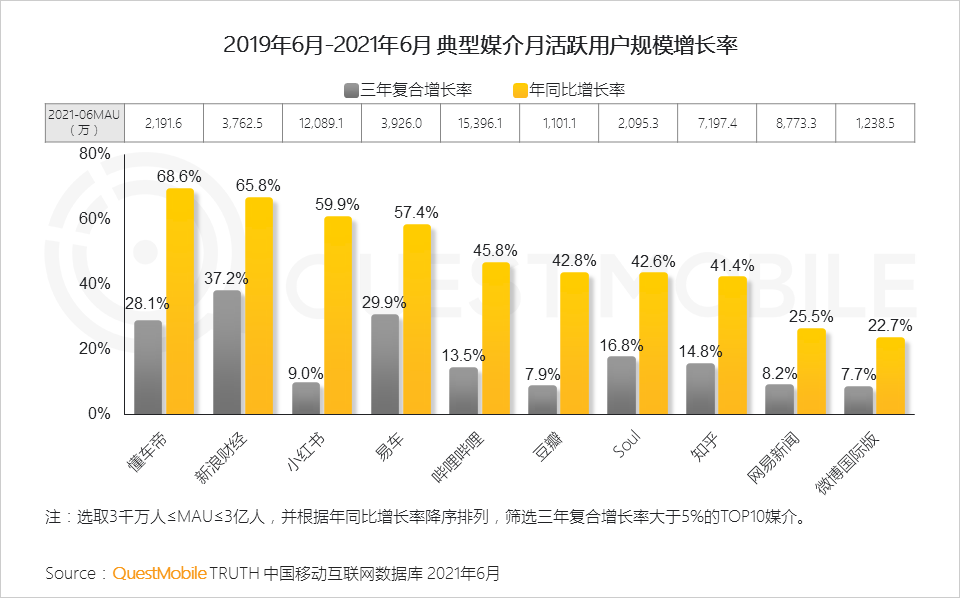 021互聯(lián)網廣告半年大報告