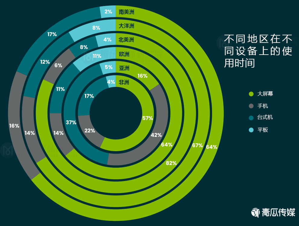 《2021Q2全球流媒體趨勢(shì)報(bào)告》