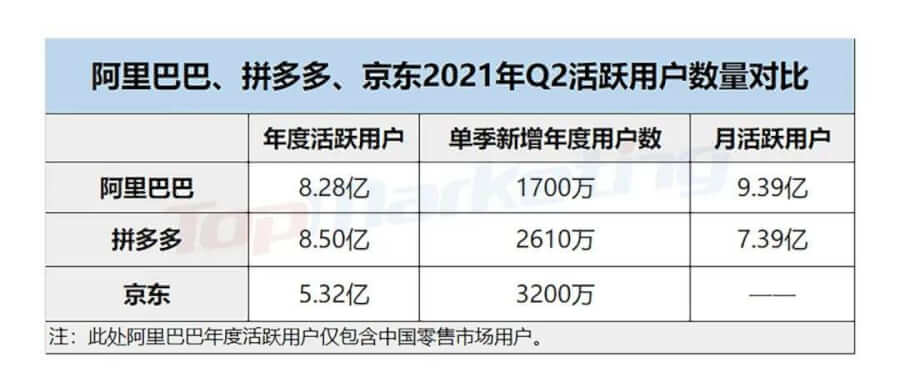 021Q2互聯(lián)網(wǎng)公司廣告營(yíng)收榜單：B站最快，快手突破百億"