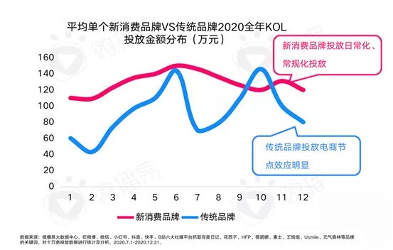 網(wǎng)紅品牌五年之內(nèi)必將消亡？
