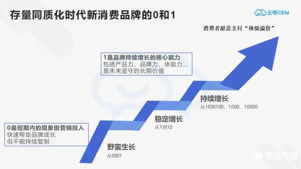 網(wǎng)紅品牌五年之內(nèi)必將消亡？