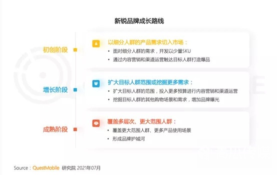 網(wǎng)紅品牌五年之內(nèi)必將消亡？