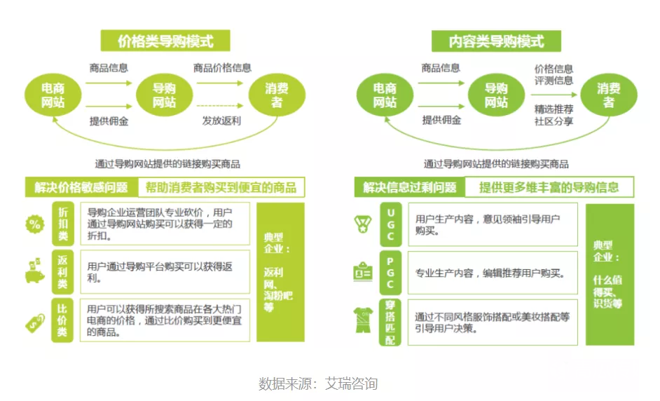 拼多多想再造一個(gè)“蘑菇街”？