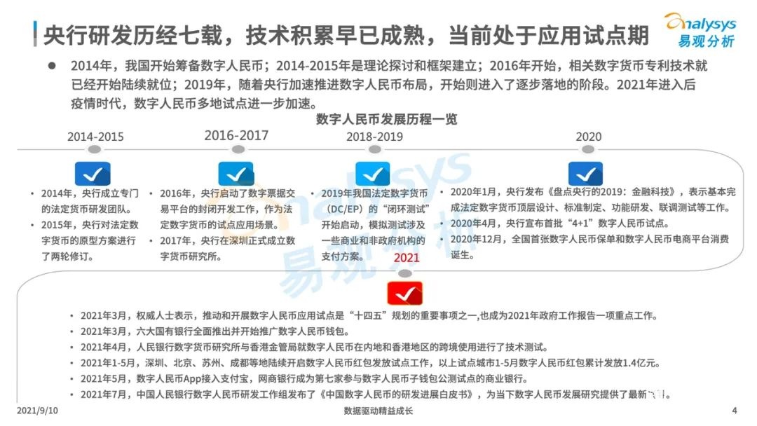 021年中國數(shù)字人民幣場景化應(yīng)用及趨勢分析