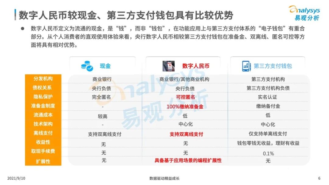 021年中國數(shù)字人民幣場景化應(yīng)用及趨勢分析