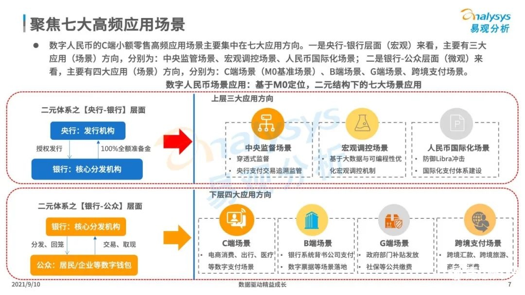 021年中國數(shù)字人民幣場景化應(yīng)用及趨勢分析