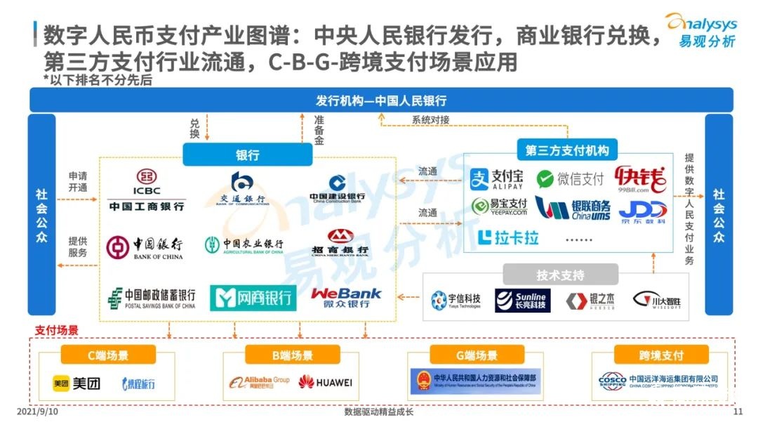 021年中國數(shù)字人民幣場景化應(yīng)用及趨勢分析