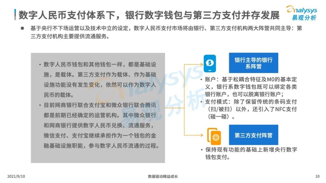 021年中國數(shù)字人民幣場景化應(yīng)用及趨勢分析