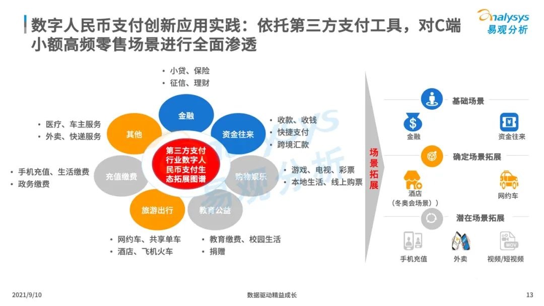021年中國數(shù)字人民幣場景化應(yīng)用及趨勢分析