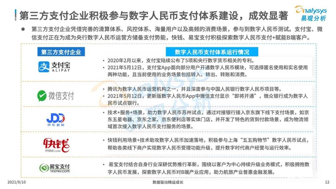 021年中國數(shù)字人民幣場景化應(yīng)用及趨勢分析