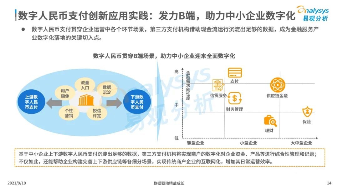 021年中國數(shù)字人民幣場景化應(yīng)用及趨勢分析