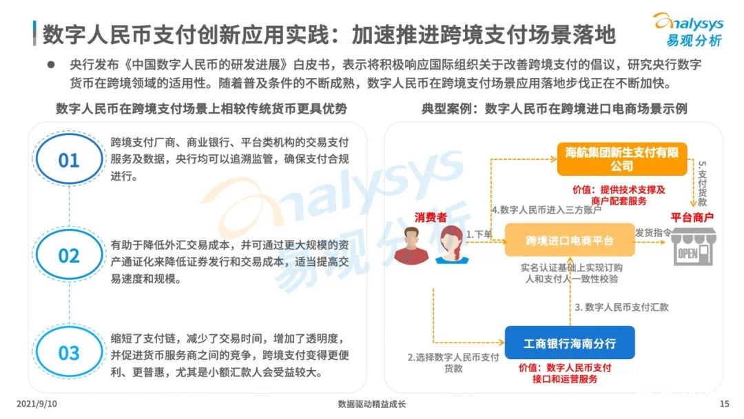 021年中國數(shù)字人民幣場景化應(yīng)用及趨勢分析