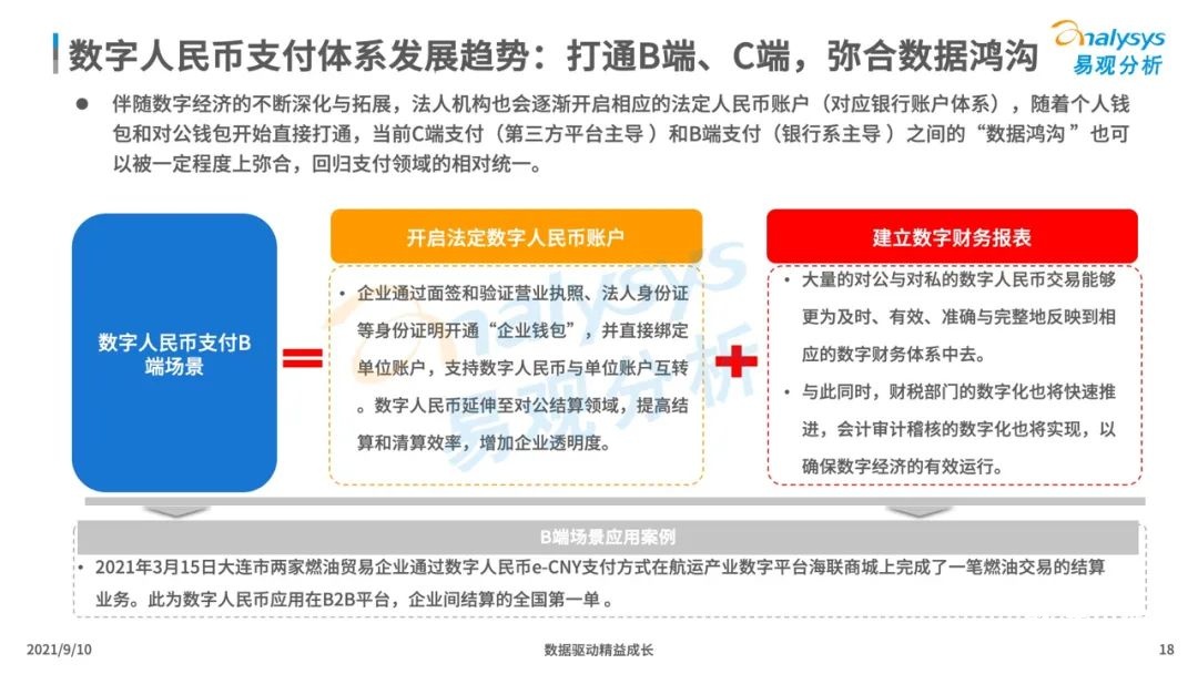 021年中國數(shù)字人民幣場景化應(yīng)用及趨勢分析