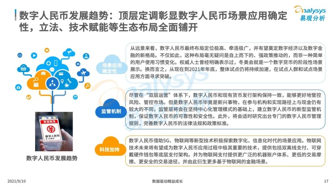021年中國數(shù)字人民幣場景化應(yīng)用及趨勢分析