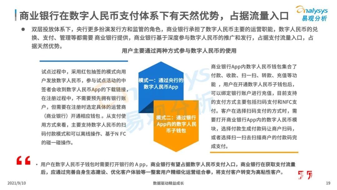 021年中國數(shù)字人民幣場景化應(yīng)用及趨勢分析