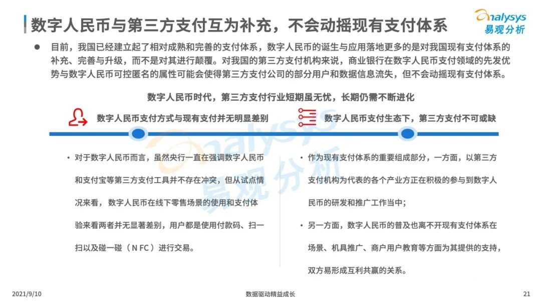 021年中國數(shù)字人民幣場景化應(yīng)用及趨勢分析