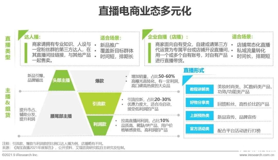 021年中國直播電商行業(yè)研究報告"