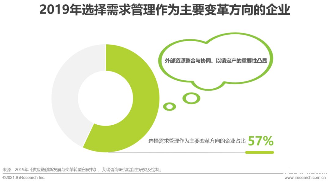 021年中國直播電商行業(yè)研究報告"