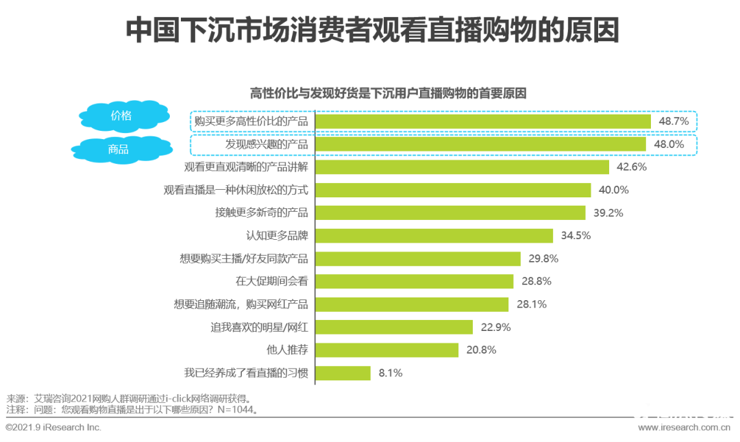 021年中國直播電商行業(yè)研究報告"