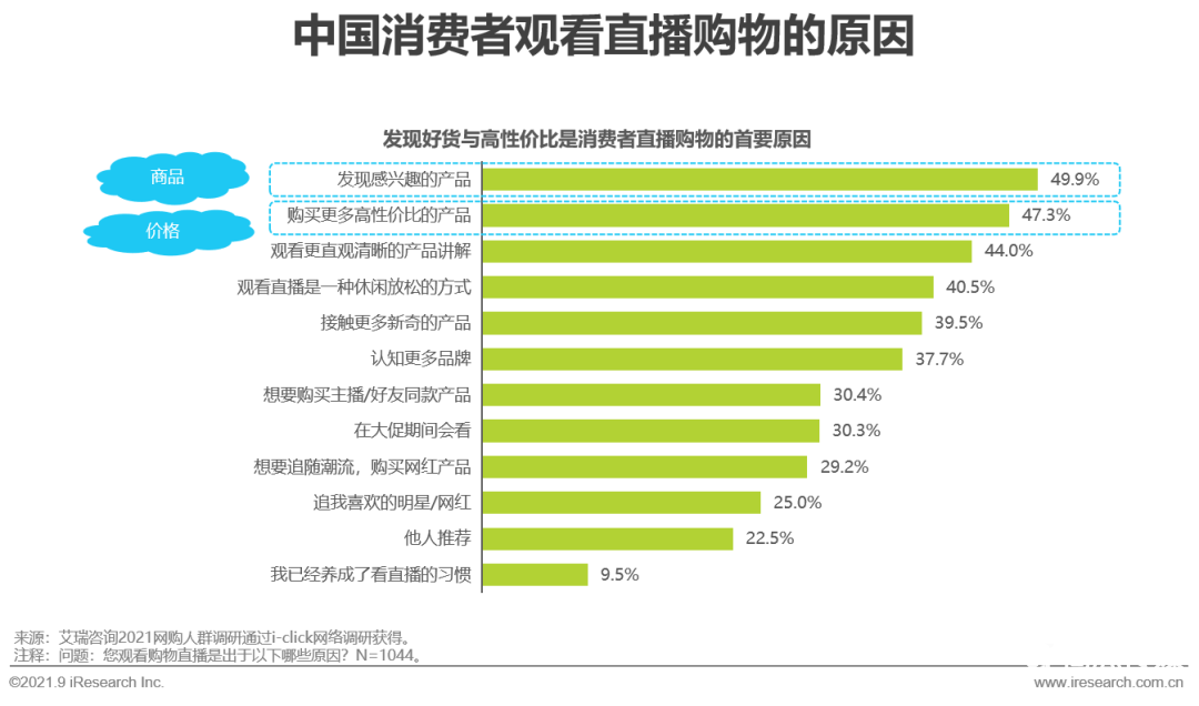 021年中國直播電商行業(yè)研究報告"