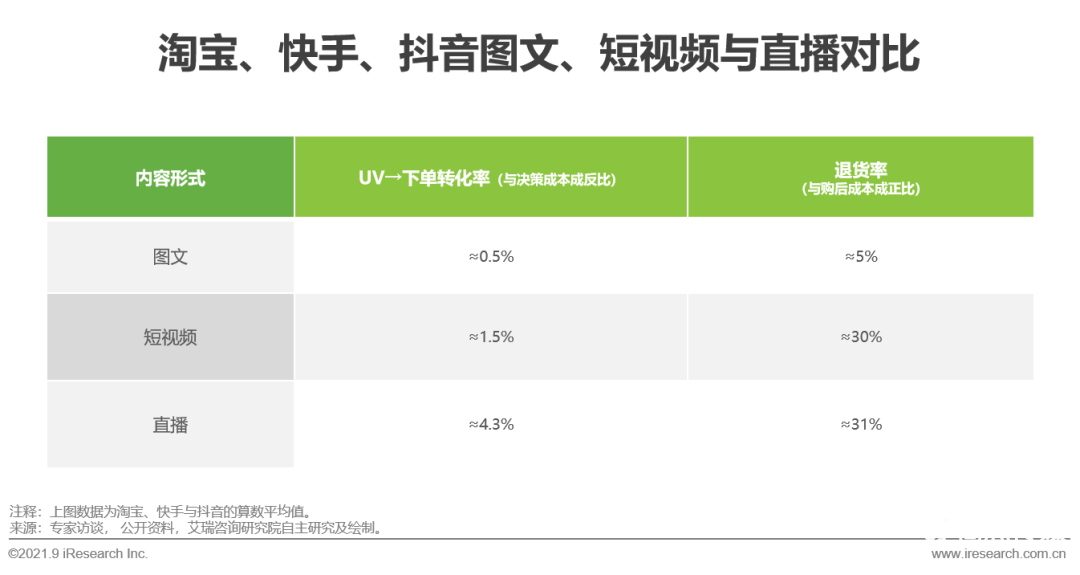 021年中國直播電商行業(yè)研究報告"