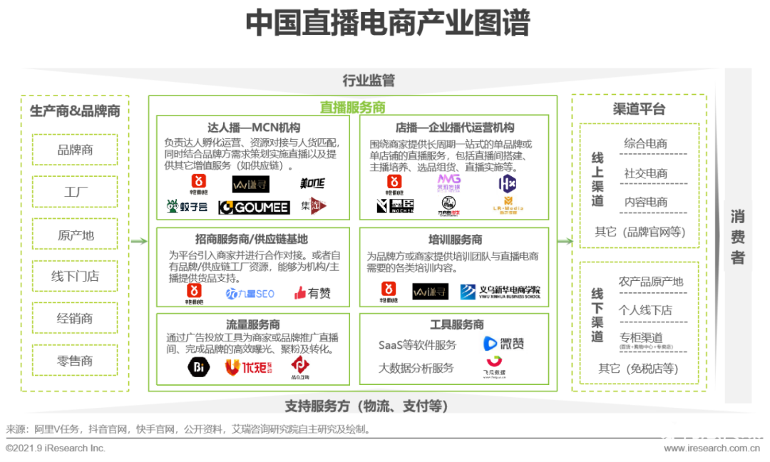 021年中國直播電商行業(yè)研究報告"