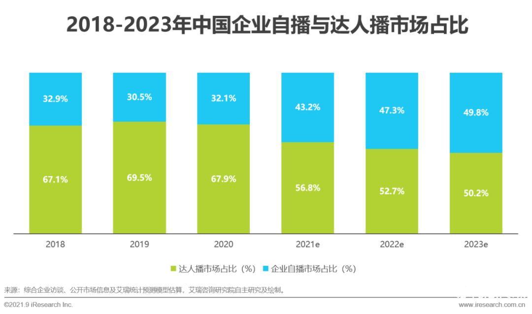 021年中國直播電商行業(yè)研究報告"
