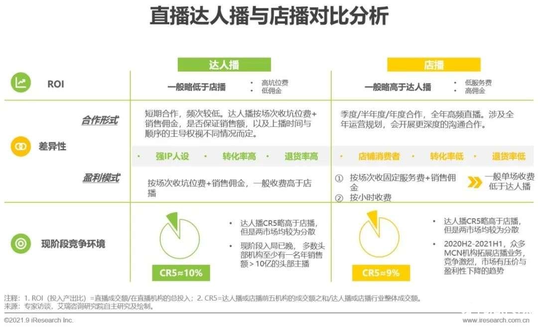 021年中國直播電商行業(yè)研究報告"