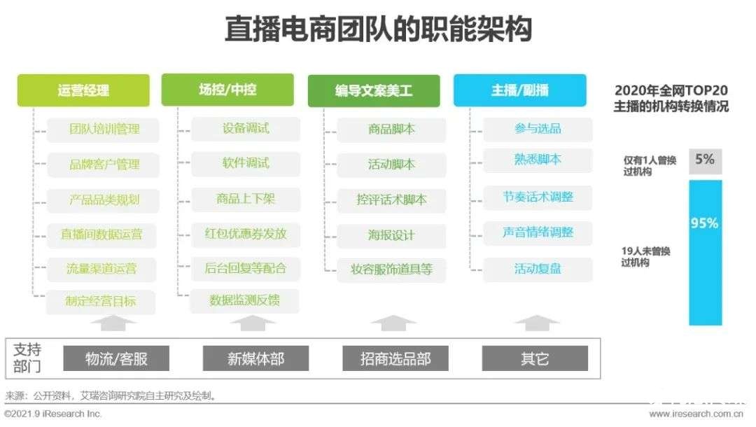 021年中國直播電商行業(yè)研究報告"