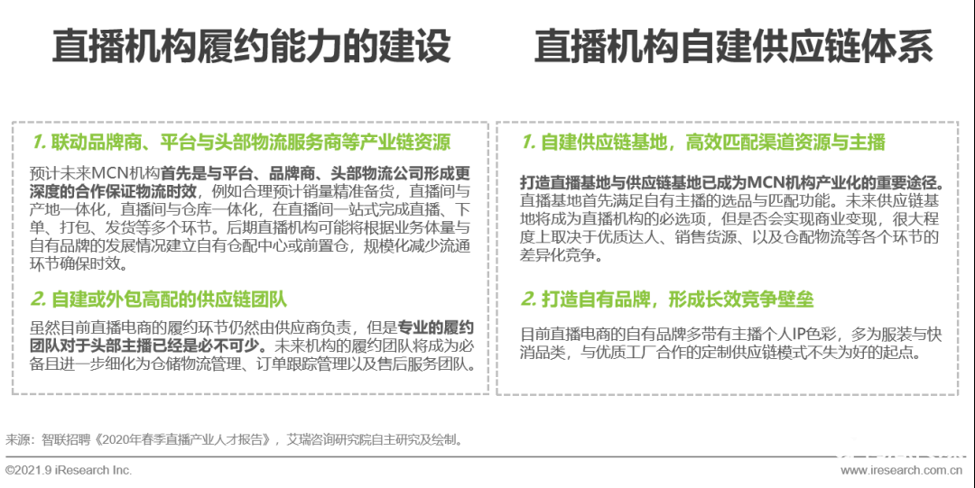 021年中國直播電商行業(yè)研究報告"