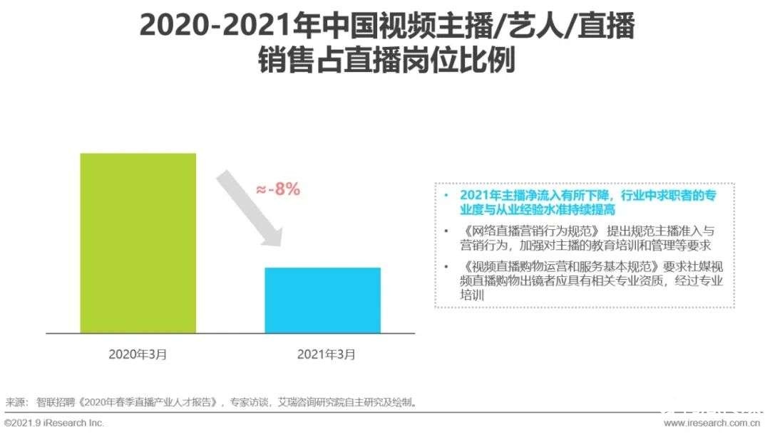 021年中國直播電商行業(yè)研究報告"