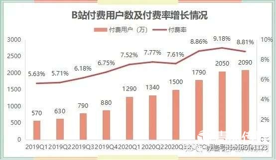 抖音和快手的下一站勁敵是B站？