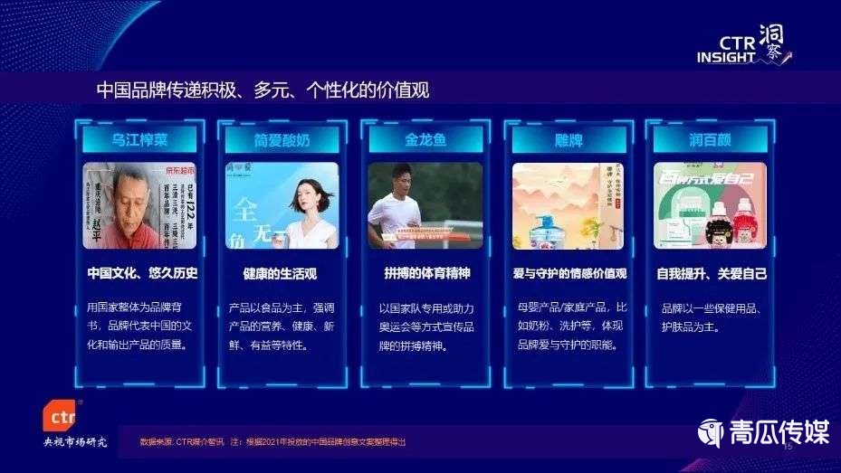 021中國廣告市場(chǎng)趨勢(shì)"