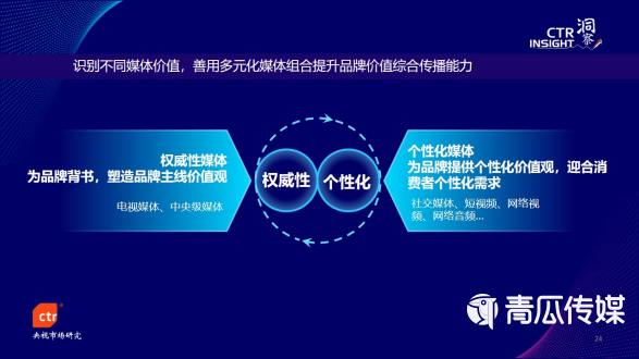 021中國廣告市場(chǎng)趨勢(shì)"