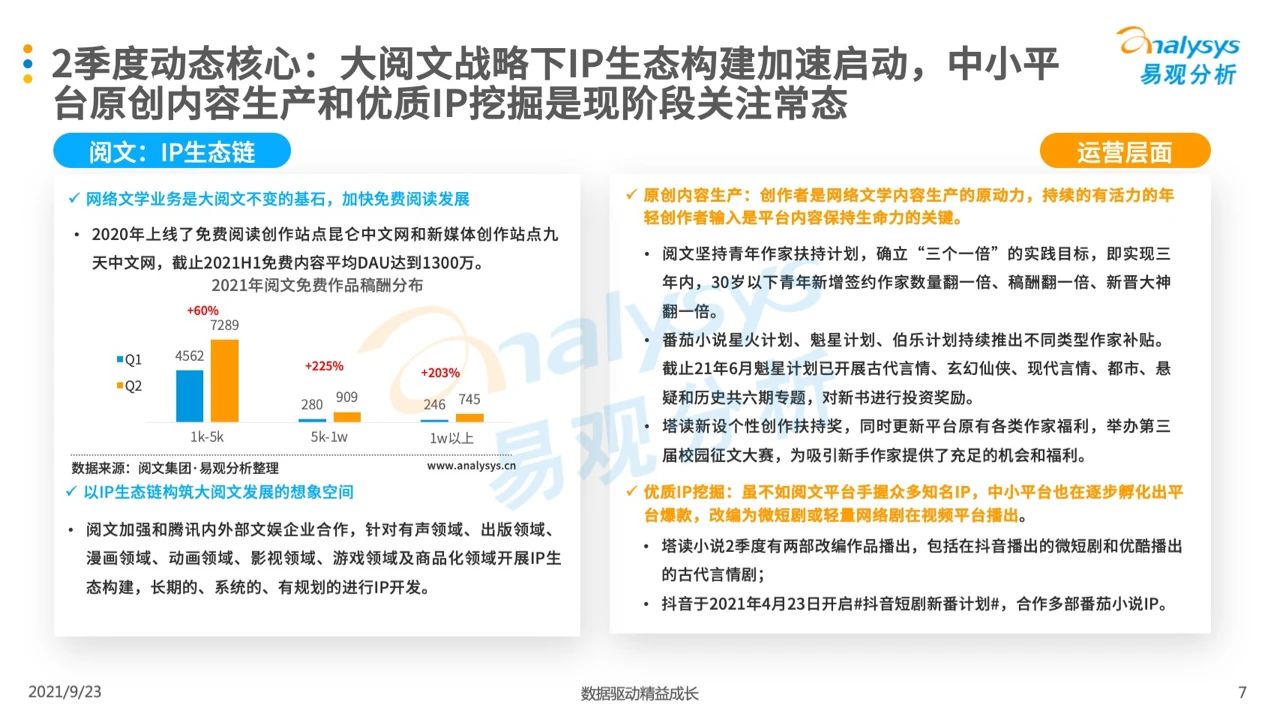 021年第二季度中國移動閱讀市場季度盤點"