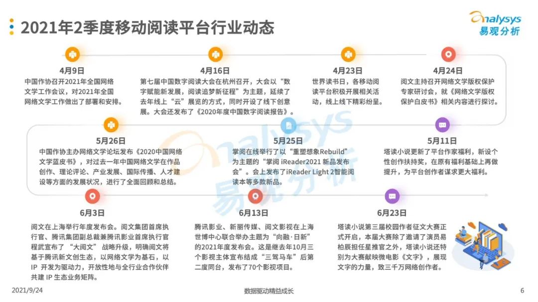 021年第二季度中國移動閱讀市場季度盤點"