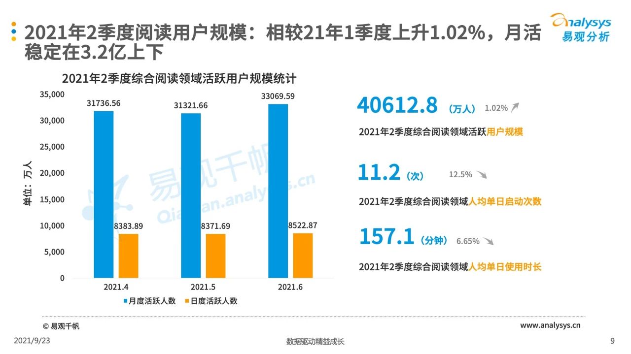 021年第二季度中國移動閱讀市場季度盤點"