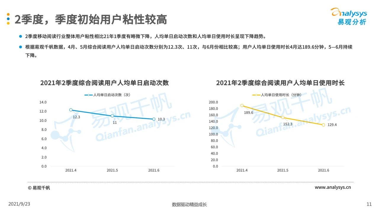 021年第二季度中國移動閱讀市場季度盤點"