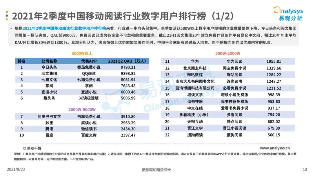 021年第二季度中國移動閱讀市場季度盤點"