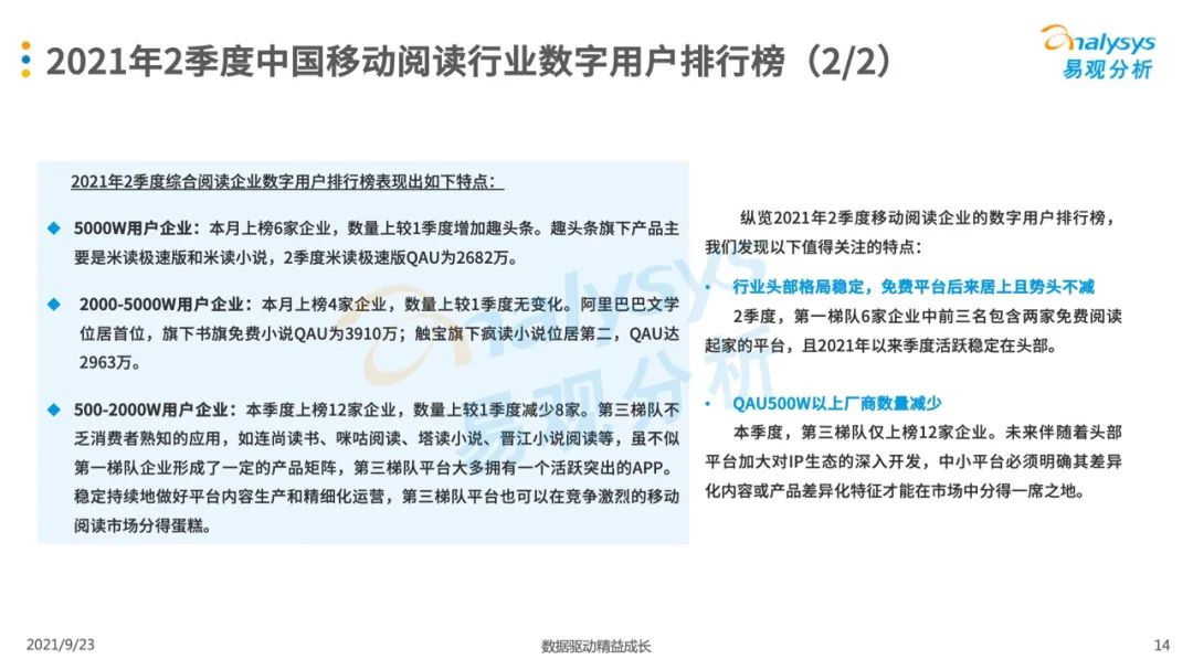 021年第二季度中國移動閱讀市場季度盤點"