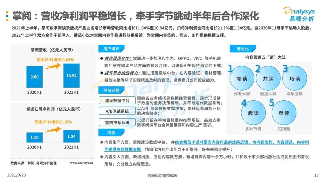 021年第二季度中國移動閱讀市場季度盤點"