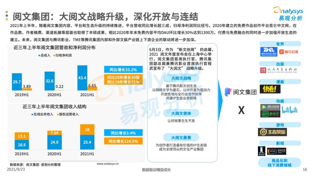 021年第二季度中國移動閱讀市場季度盤點"