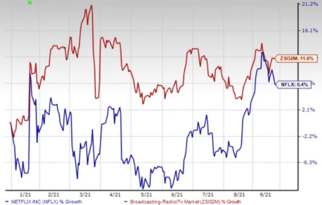 Netflix不穩(wěn)，HBO失勢，長視頻全球熱戰(zhàn)