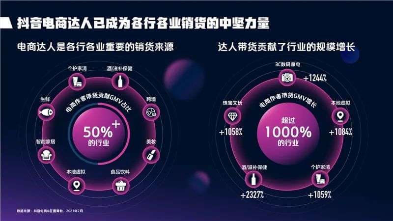 當薇婭們丟失「全網(wǎng)最低價」