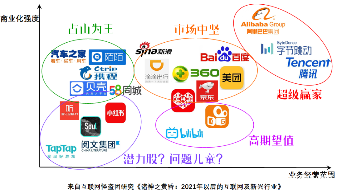 021年的互聯(lián)網(wǎng)平臺(tái)競(jìng)爭(zhēng)版圖"