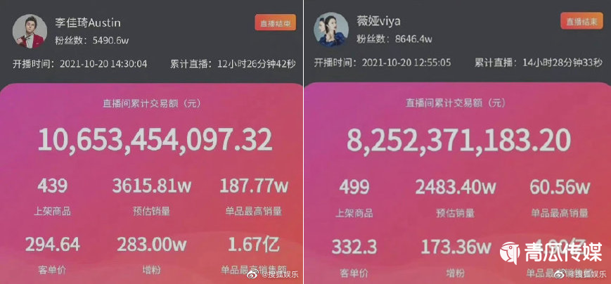 誰能打敗李佳琦？