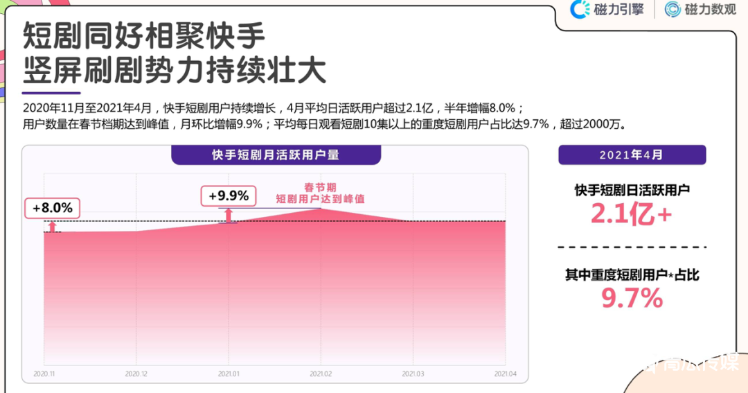 抖音抖音競爭暗線