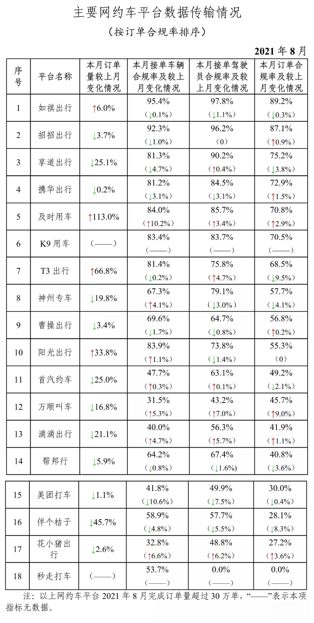 誰搶走了滴滴的訂單