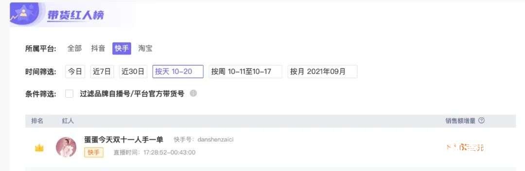 淘寶、抖音、快手主播的“雙11搶位賽”