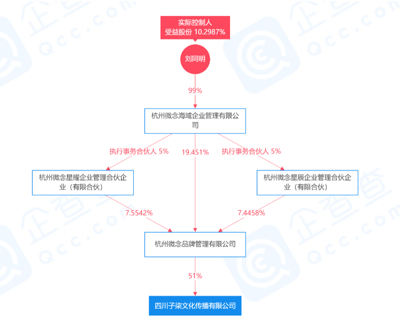 字節(jié)跳動不相信MCN